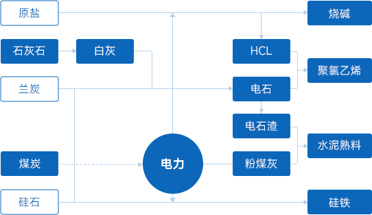 SG飞艇(中国)集团-官网