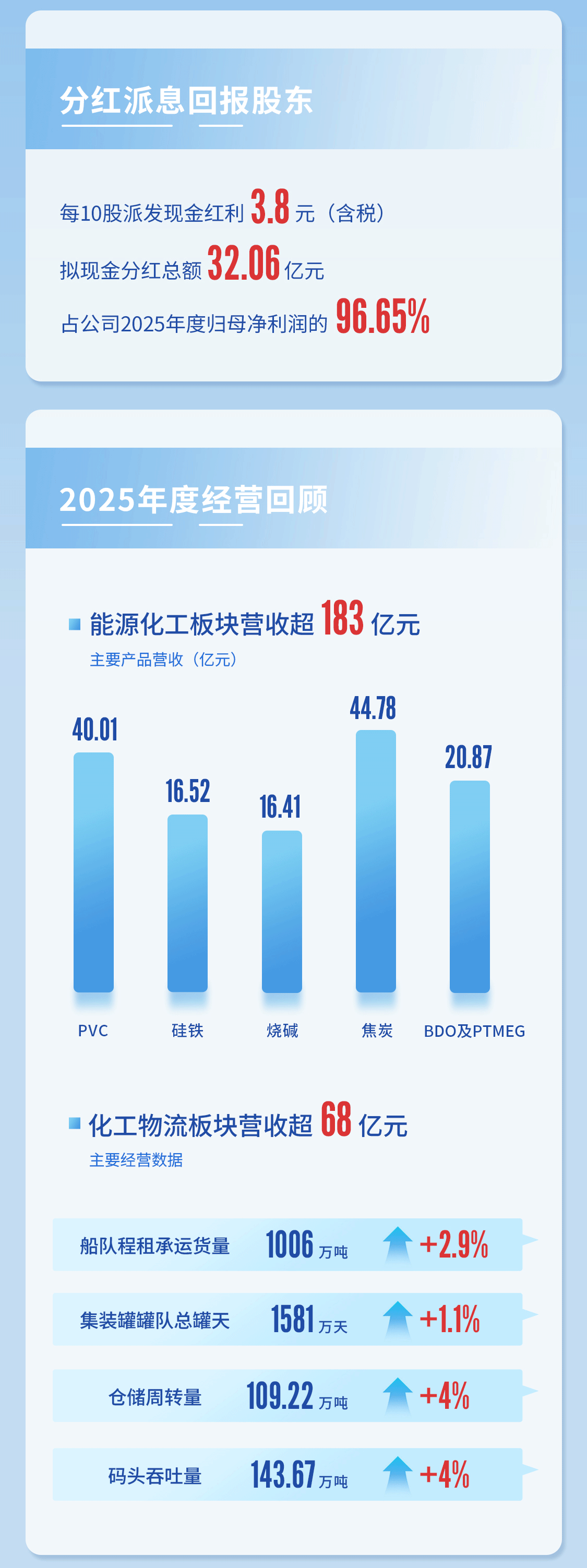 SG飞艇(中国)集团-官网